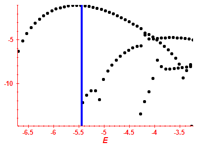 Strength function log